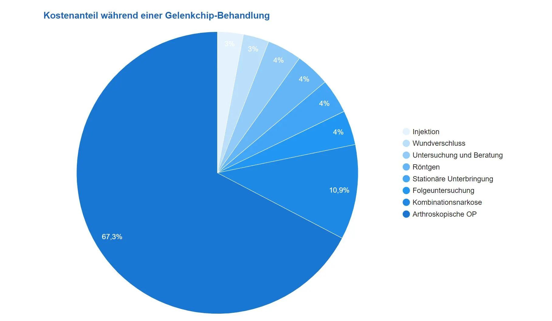 petprotect osteochondrose beim pferd was genau steckt hinter den gefuerchteten gelenkchips grafik